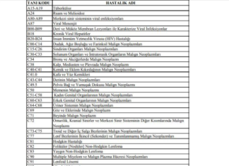 E-Nabız kronik hastalıklar listesi