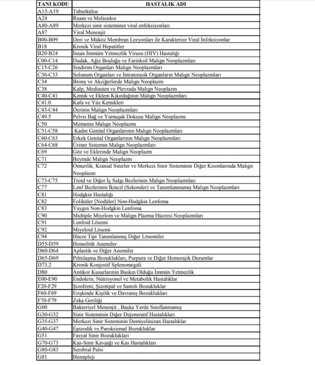 E-Nabız kronik hastalıklar listesi
